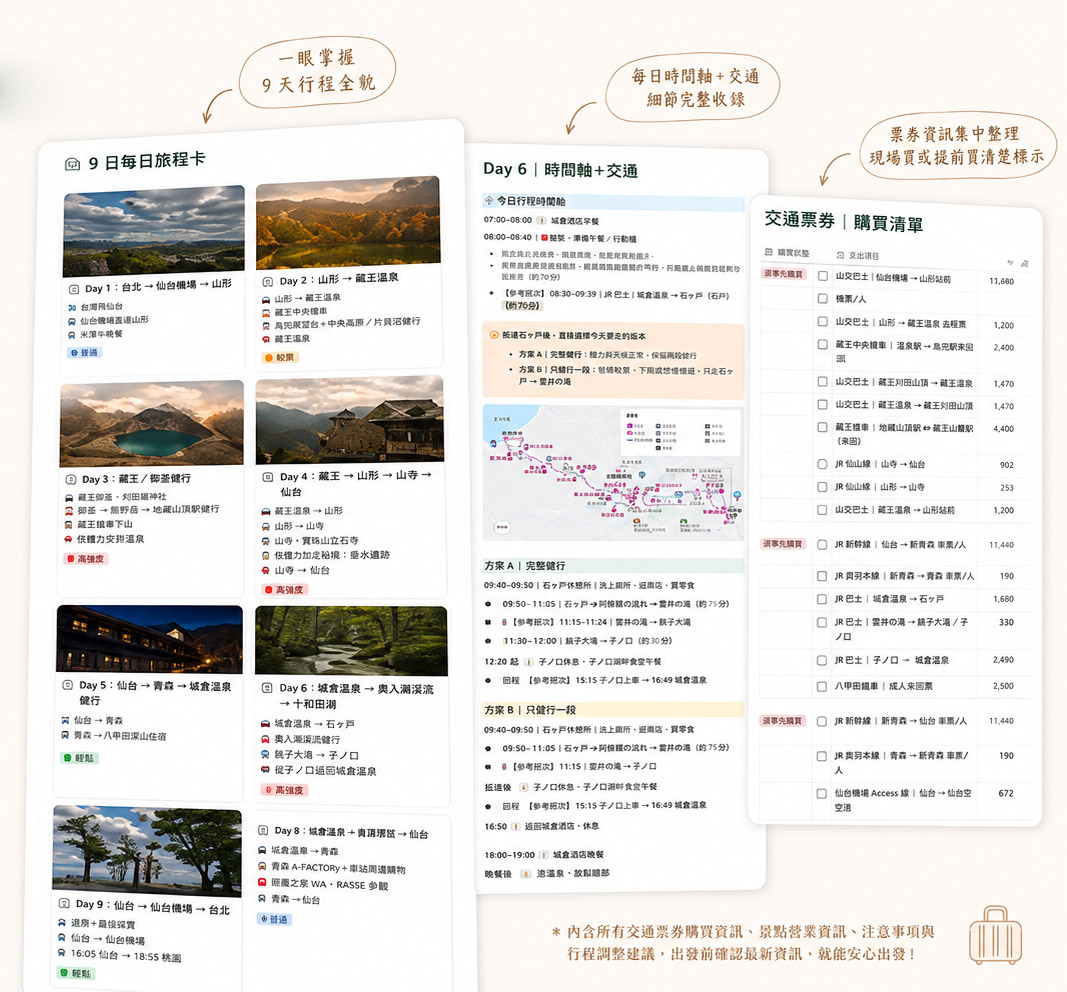 日本東北秋季 9 日 Notion 自由行攻略包內容預覽：每日行程、交通、住宿、預算與旅行資料